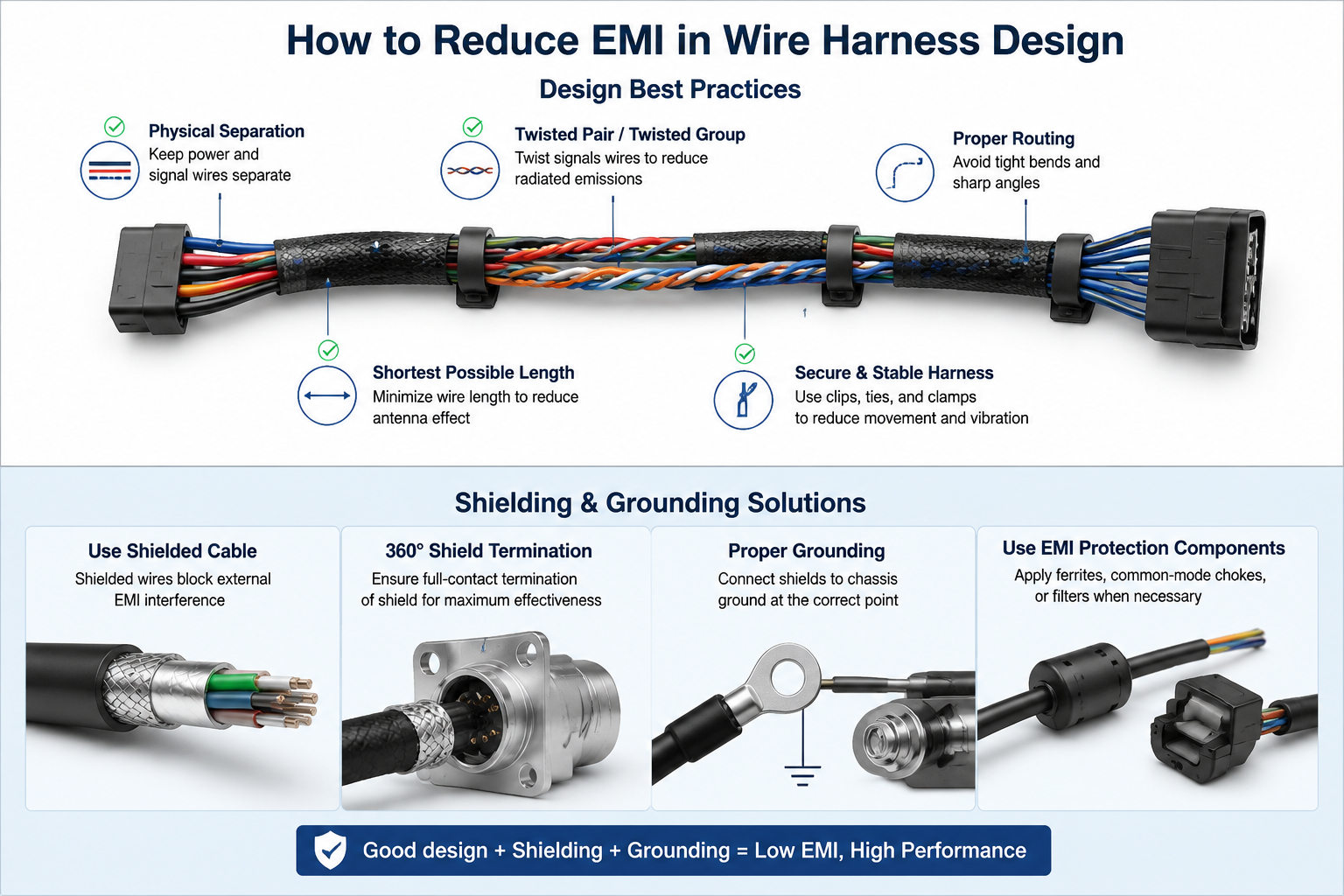 Paano Bawasan ang EMI sa Wire Harness Design？